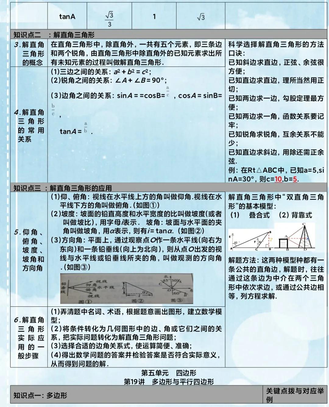 初中数学知识自学教材推荐,初中数学全册资料