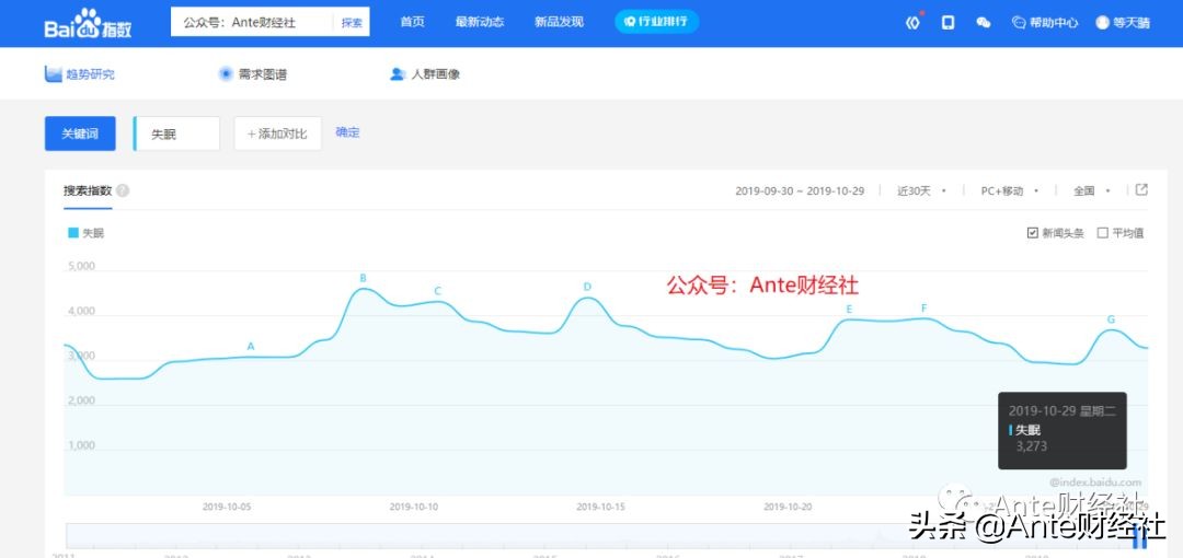新型的赚钱项目,刚需挣钱门路
