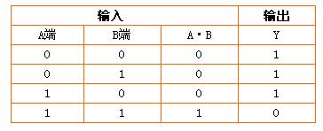 学习单片机需要掌握的电路符号,单片机的基本电路包括