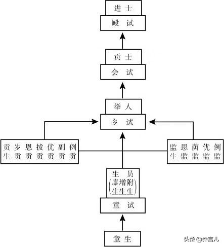 科举制有着怎样的发展,中国科举制度是怎样发展的