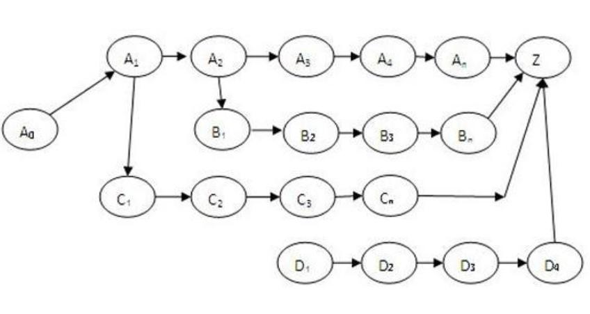 数据分析常用的四种方法,常见的数据分析的方法你学会了吗