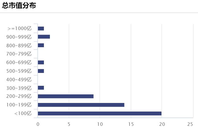 科创创业50etf指数基金将发行,规模最大的科创板50etf指数基金