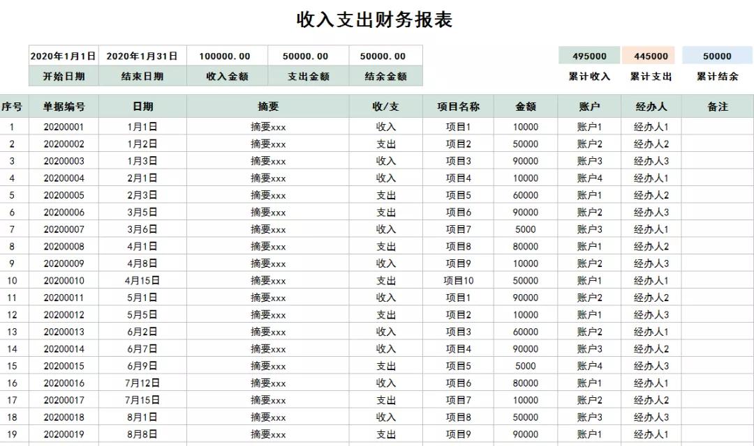 财务表格大全讲解,每月财务做账表格模板下载