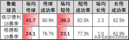 数据为王逻辑,数据为王完整版