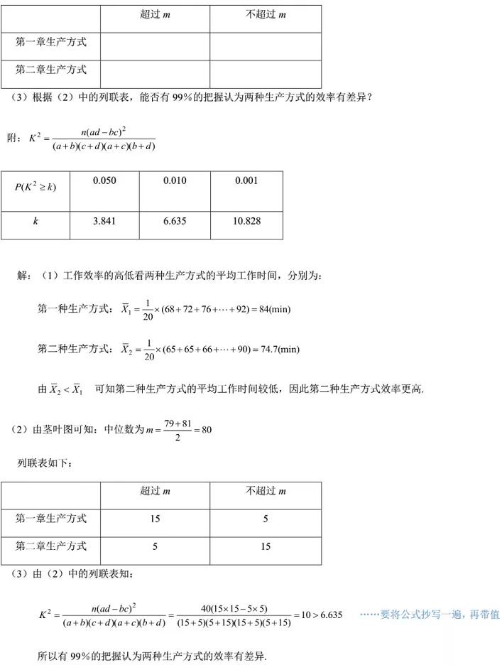 高中数学各题型答题模板必背公式,高中数学必考题型及答题方法