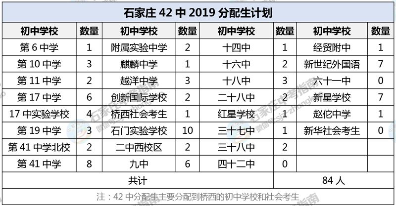 石家庄四十二中今年高考怎样,石家庄42中2019高考一本升学率