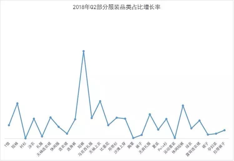 夏天来了这些品牌很有新意,夏天来了什么产品最好卖