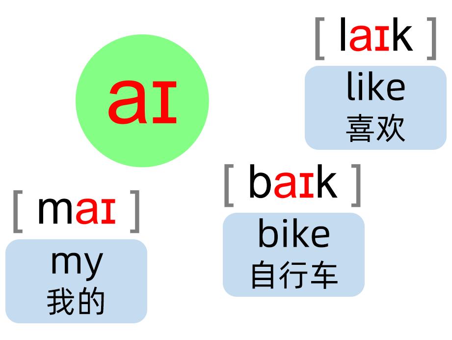 英语音标零基础速成身体记忆,英语音标学习卡片