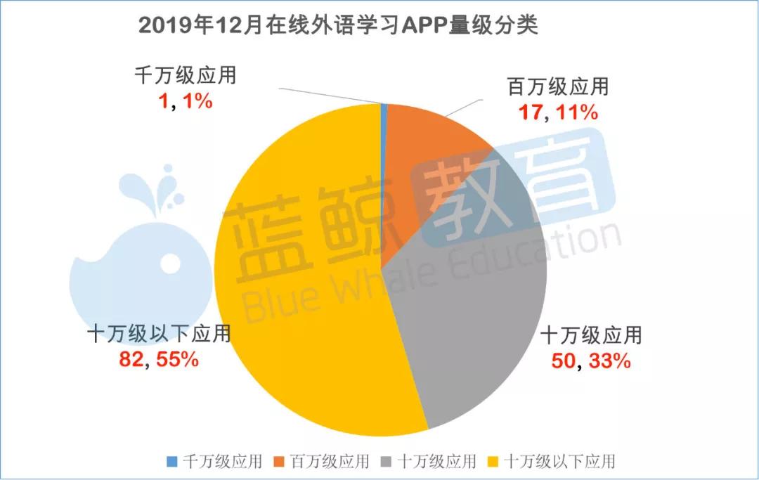 学习英语网课app推荐排行榜,新概念英语学习app排行榜