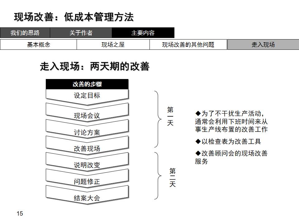 现场改善低成本管理方法读后感,现场改善低成本管理方法ppt