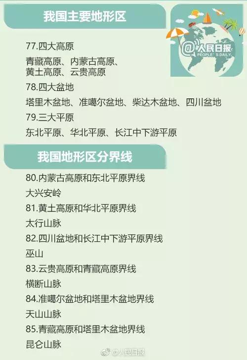 100条应该知道的地理常识,地理常识100条必背60个世界之最