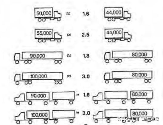 货车超载压翻桥梁事件,货车超载200吨把桥压断后续