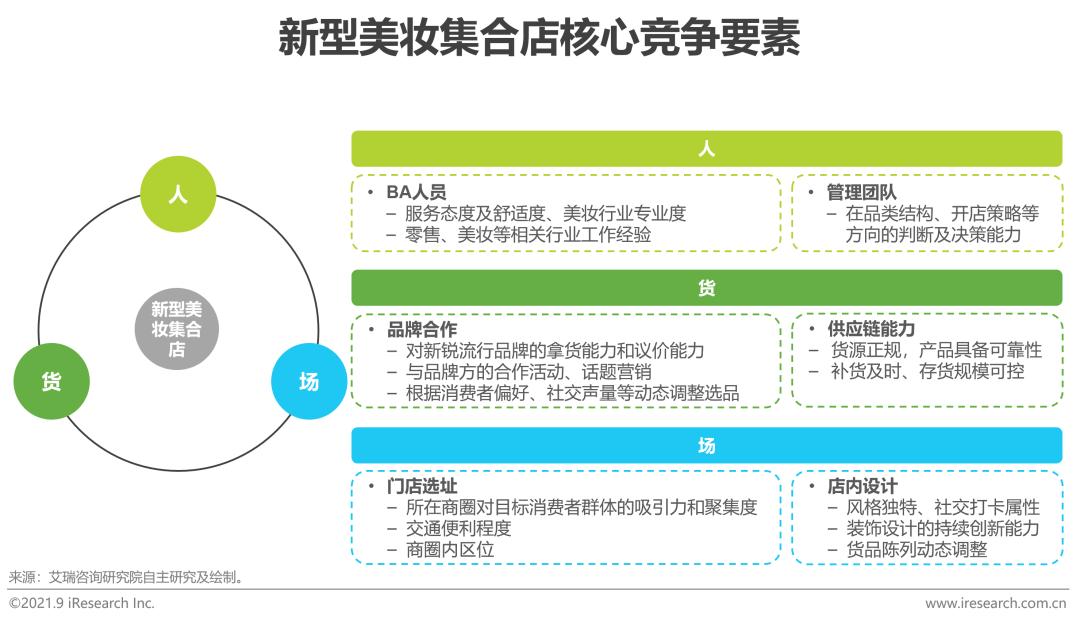 2021年中国美妆集合店行业报告