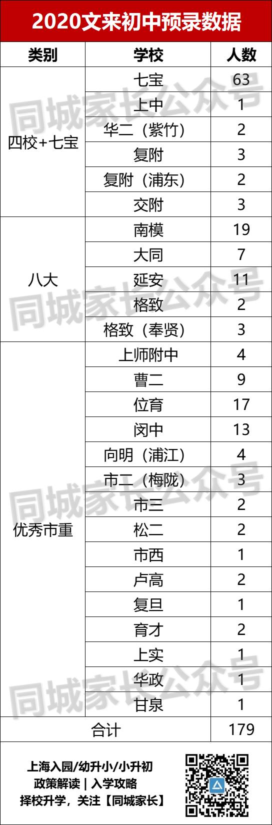 上海文来中学实力有多强,上海文来实验学校中考录取率