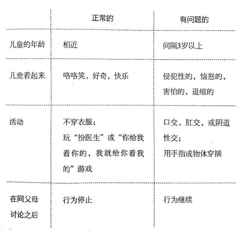 儿童性教育应该教给孩子些什么,儿童性教育要教哪些