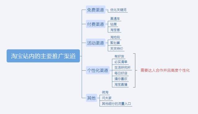 刚开的淘宝店可以用极速推广吗,淘宝店直通车如何有效推广