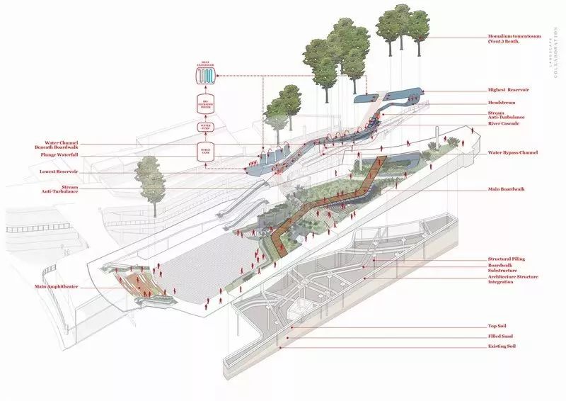 商业街如何设计提升价值,商业街案例解析