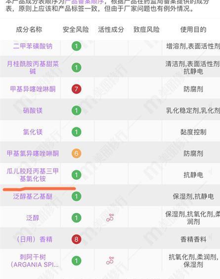 突然改用无硅油洗发会加速掉发吗,洗发水含硅真的会秃头吗
