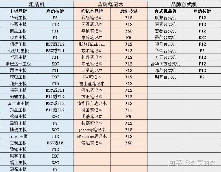 手机怎么给电脑装系统教程,电脑硬盘怎么装系统教程