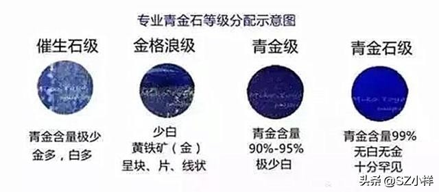 蓝色青金石宝石有哪些,备受历代皇帝喜爱青金石简介