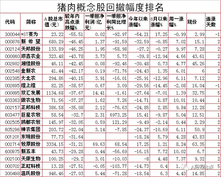 周二股市投资内参,下周股市重大投资汇总