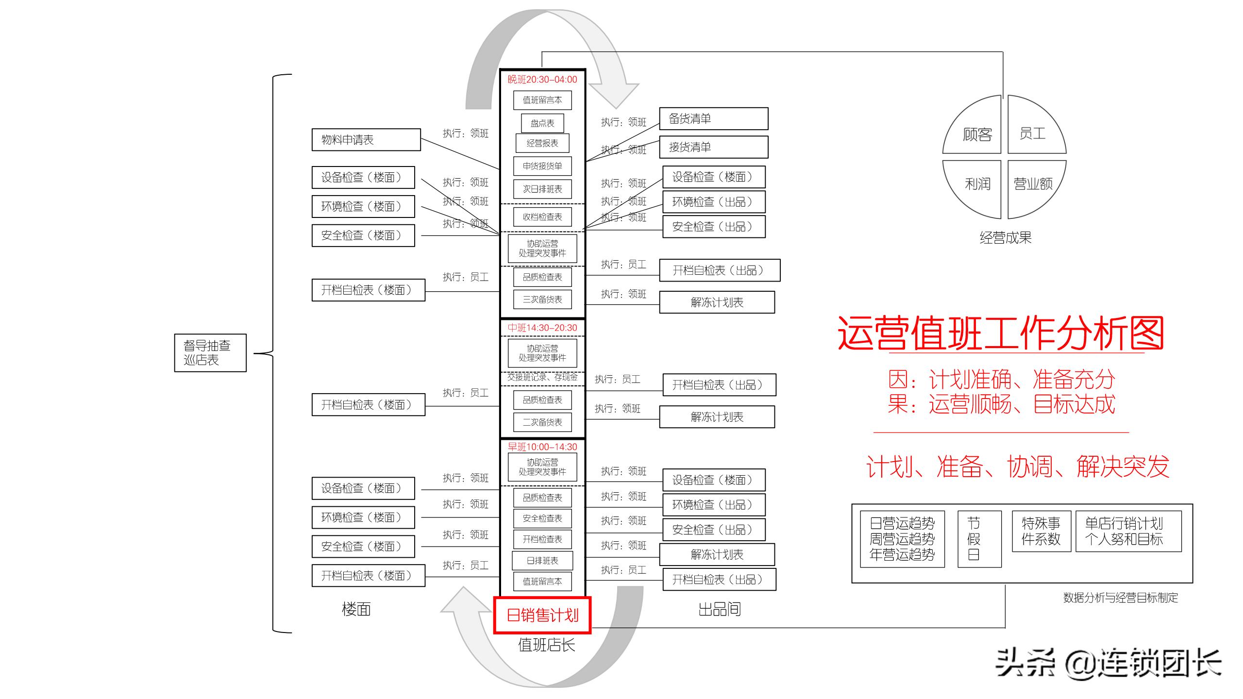 怎么辨别木屋烧烤直营还是加盟,木屋烧烤直营连锁店