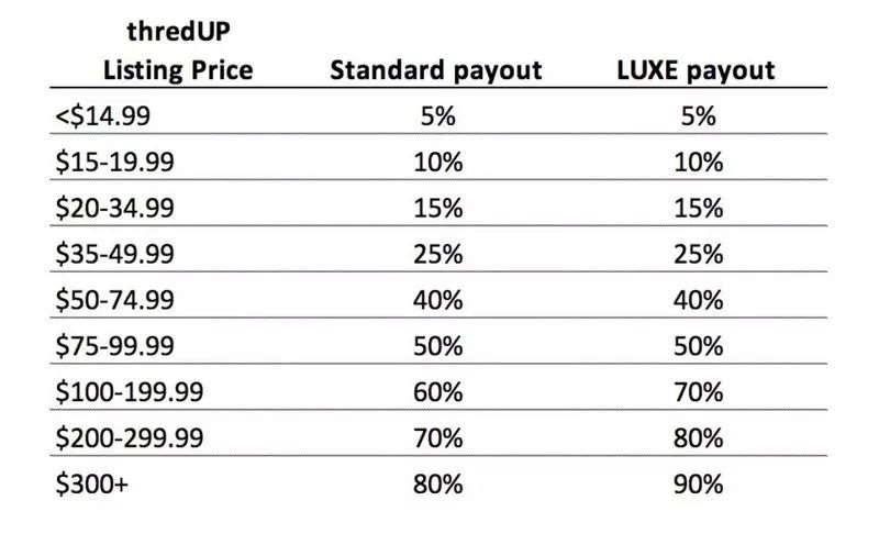 卖二手闲置到底赚不赚钱,卖二手什么可以赚钱