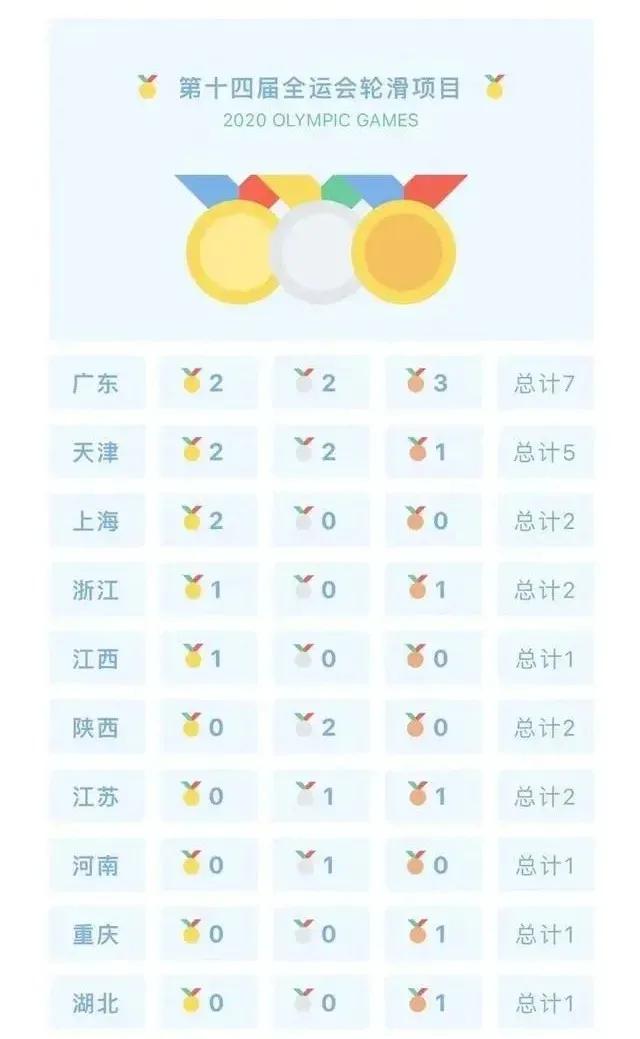 轮滑三大运动种类,轮滑项目分哪几类