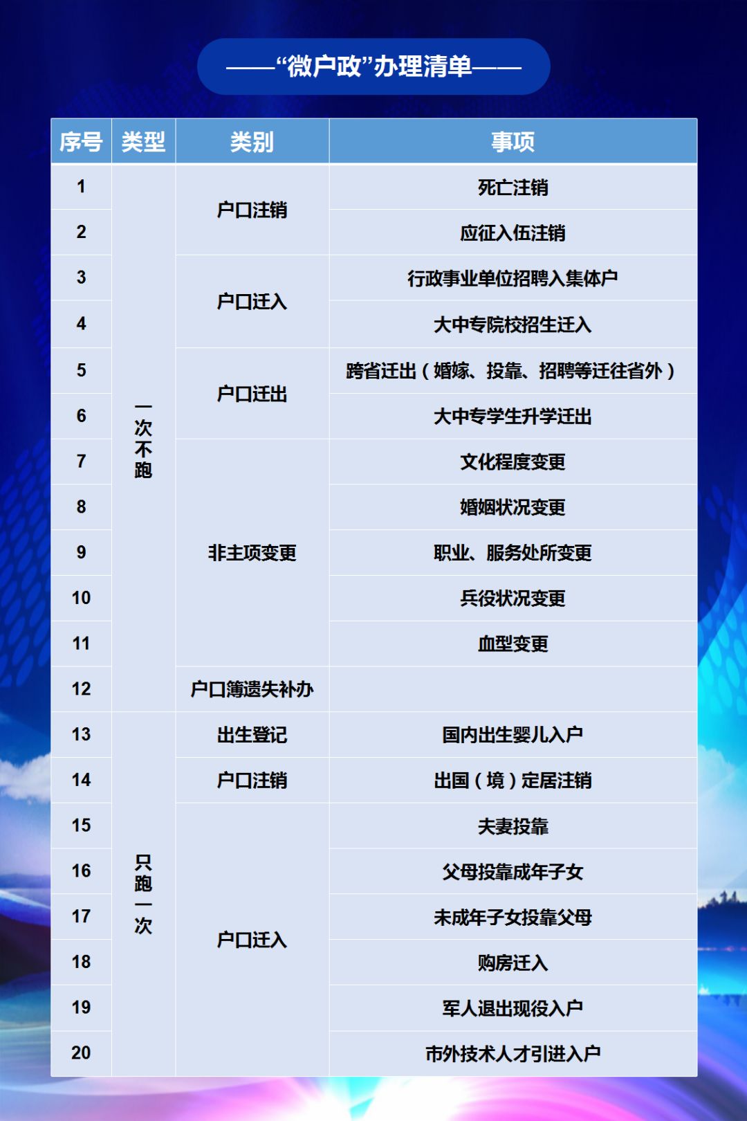 户籍窗口疫情期间便民服务的措施,疫情户籍民警便民利民措施