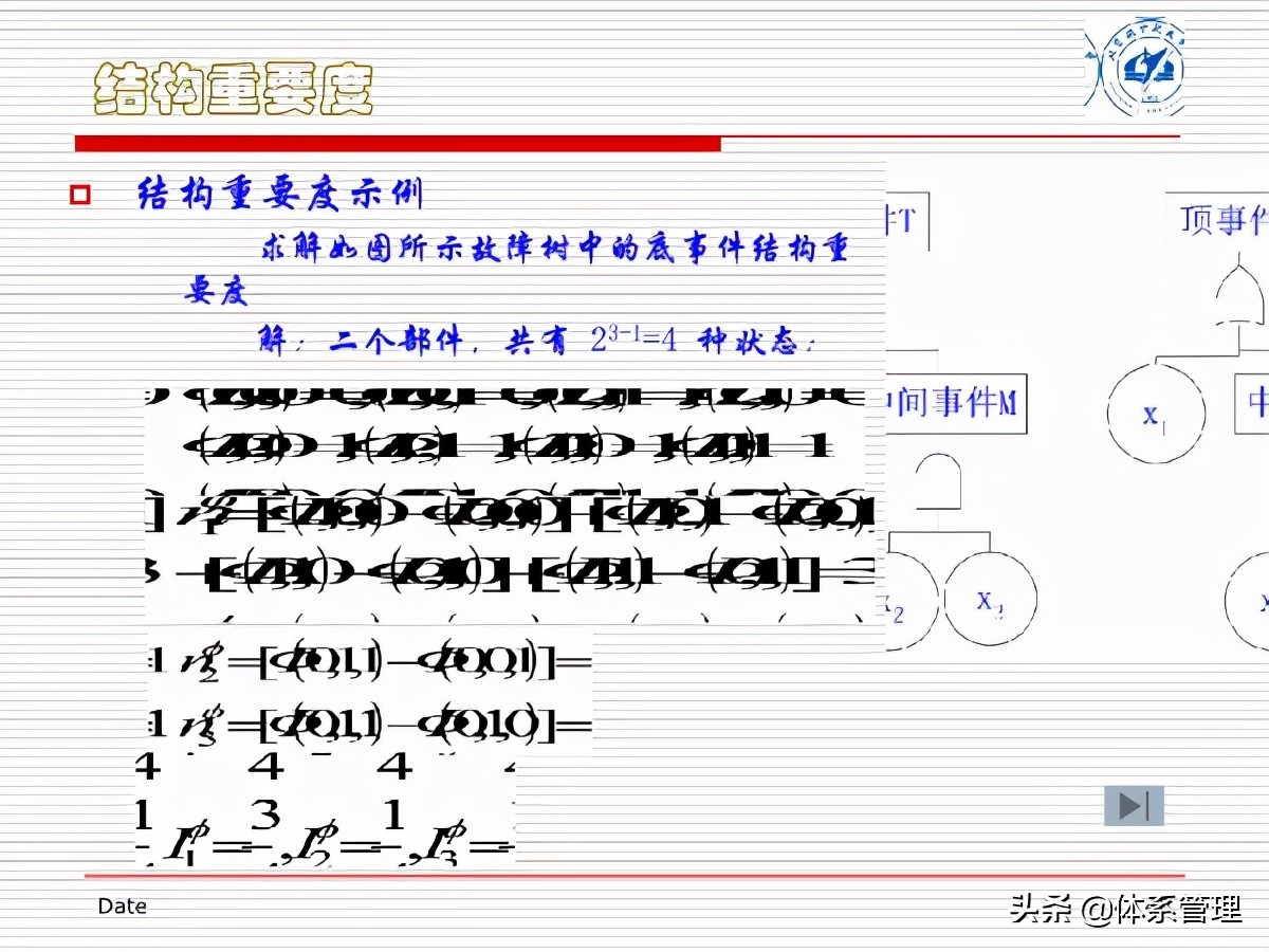 fta故障树分析培训试题,fta故障树分析费用标准