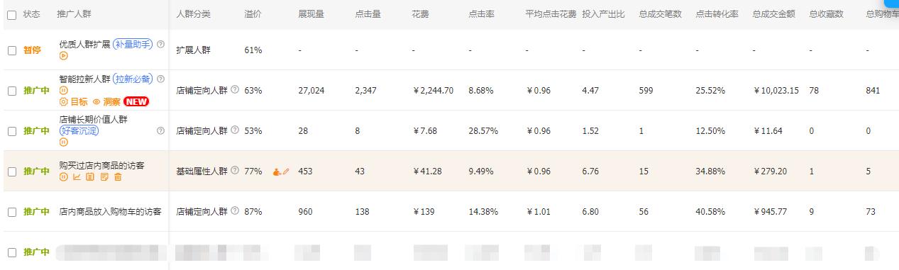 直通车如何低价开车引流,新手直通车怎么赚钱最快