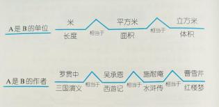 提高思维的四大技巧,如何提高中小学生思维水平