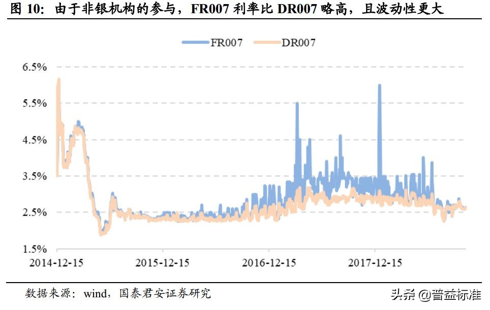 一文看懂银行的同业业务,一文看懂金融术语