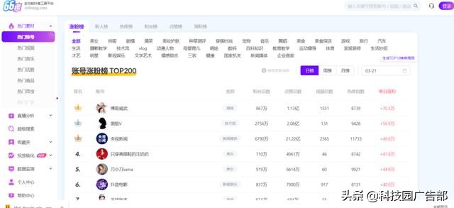 短视频运营一条龙工具分享,官方短视频运营小帮手