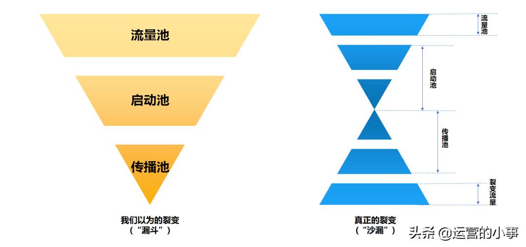 如何迅速增加社群人数,社群用户转化最好的方法
