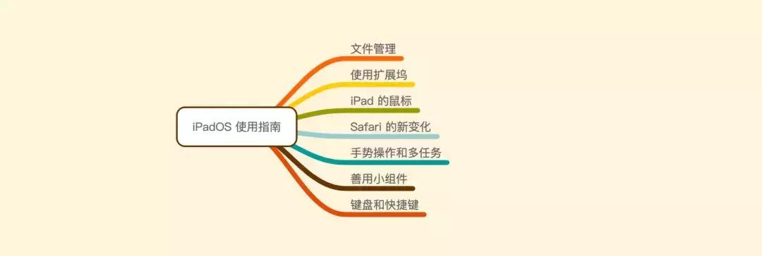 ipados14和15对比,Ipados16.1功能介绍
