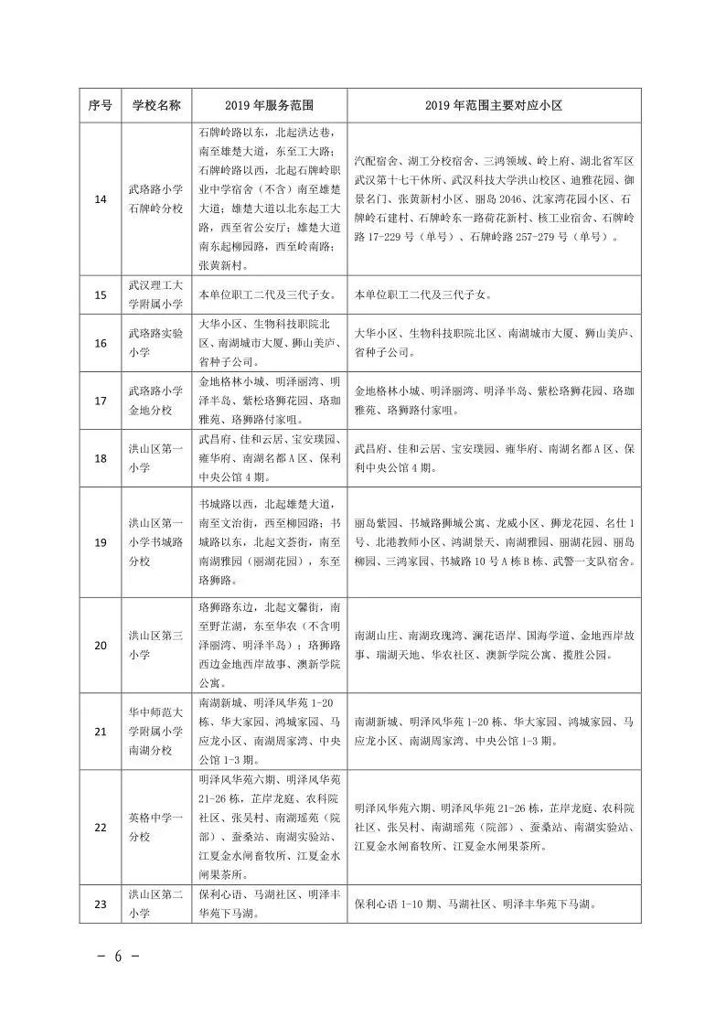 武汉各区幼升小划片查询,2019武汉幼升小划片