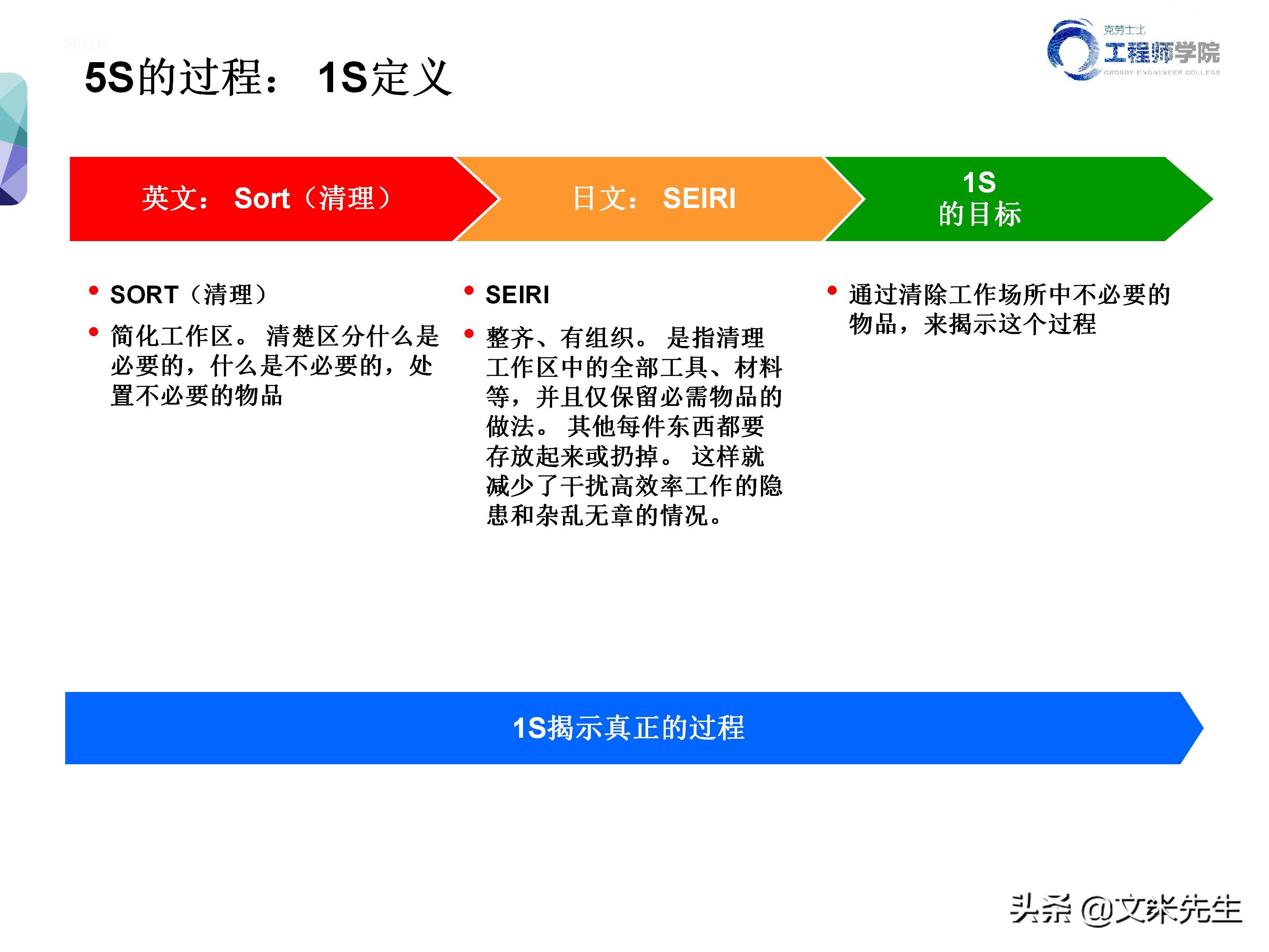 知名企业的5s管理,企业5s管理之整顿