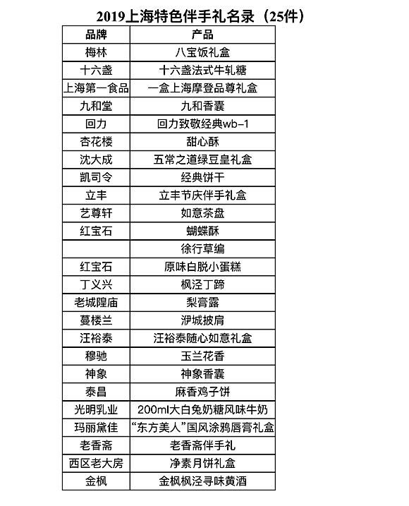 来上海旅游你最推荐带什么特产,去上海最值得带回来的10件伴手礼