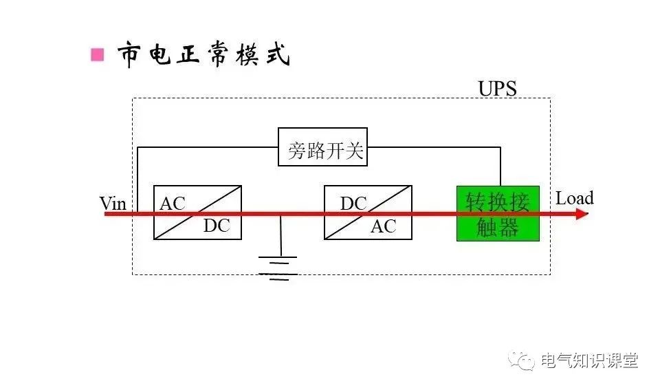 ups不间断电源作用到底有哪些呢,科华ups不间断电源参数及原理