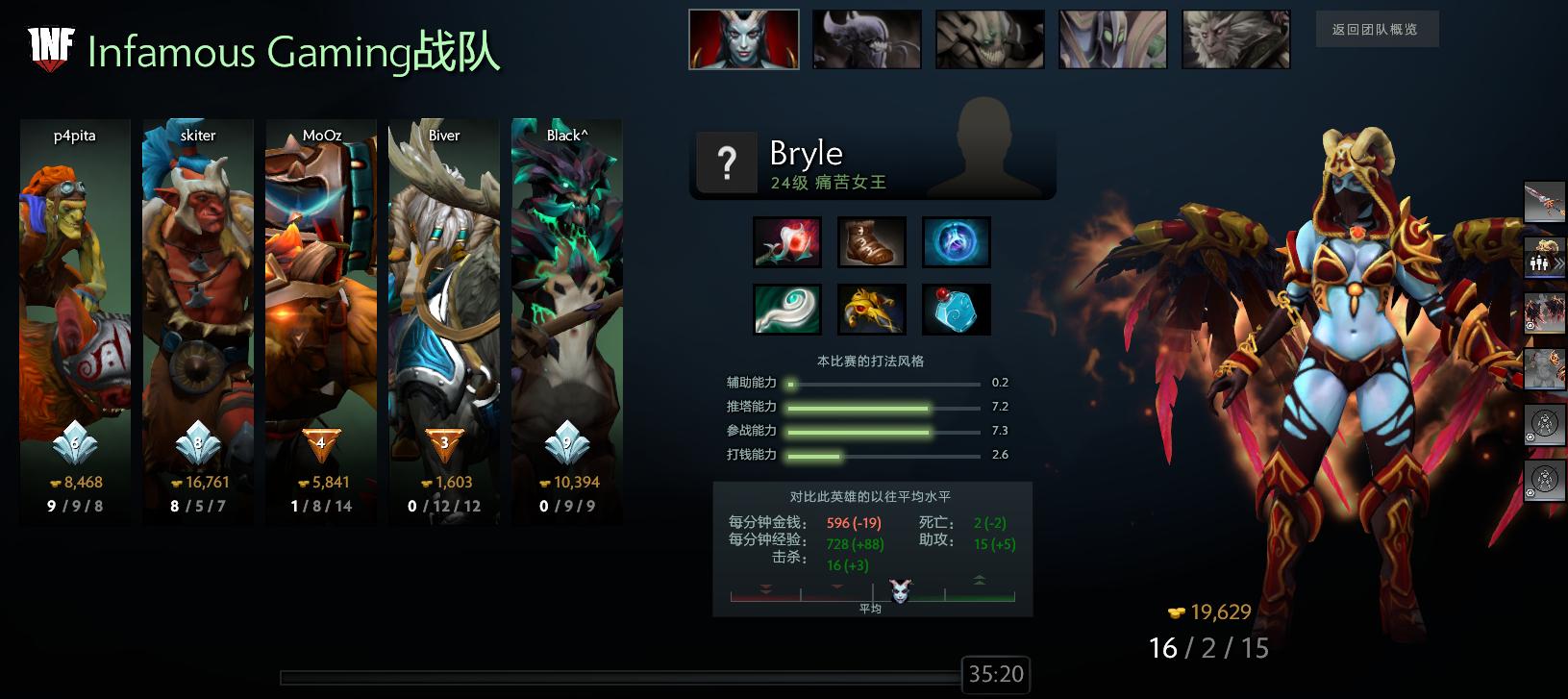 dota2总决赛为什么不ban猛犸,dota2失败结算场面