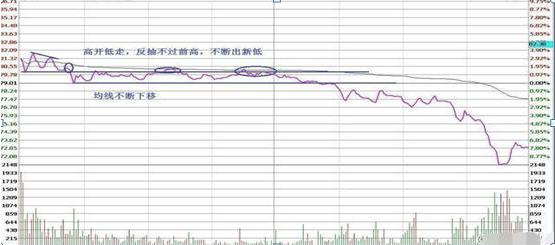 长期持一只股票做t的方法和技巧,长期下跌一只股票反复做t的方法