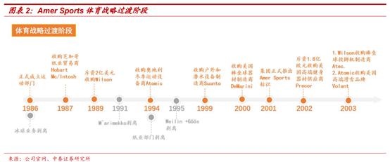 amersports旗下多品牌,amersports公司待遇