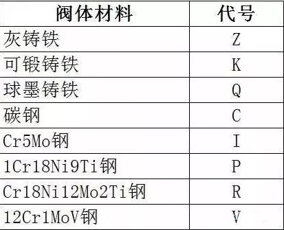 阀门的一些基本知识,介绍关于阀门的一些基础知识