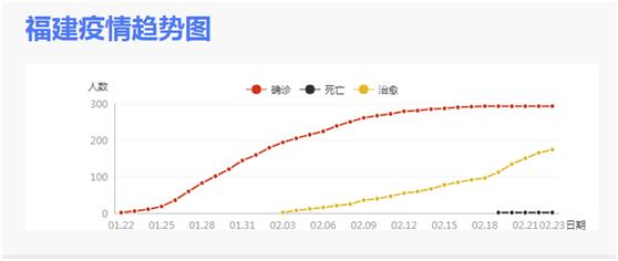 2月24日福建新增1例疑似病例！福建省小学“空中课堂”今日开课