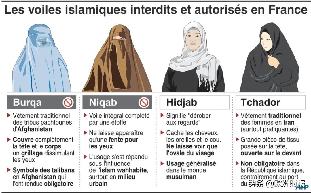 为戴蒙面头巾不惜离婚！和男性压迫无关？法国社会学家揭开真相