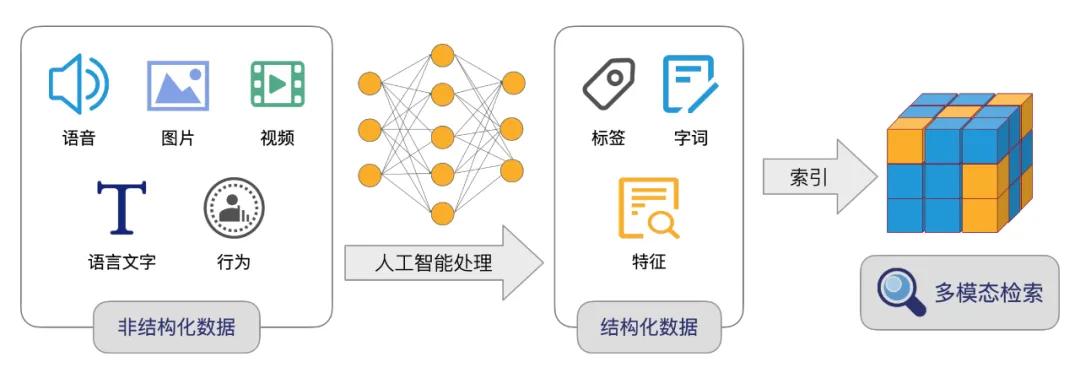 深度揭秘达摩院向量检索引擎Proxima