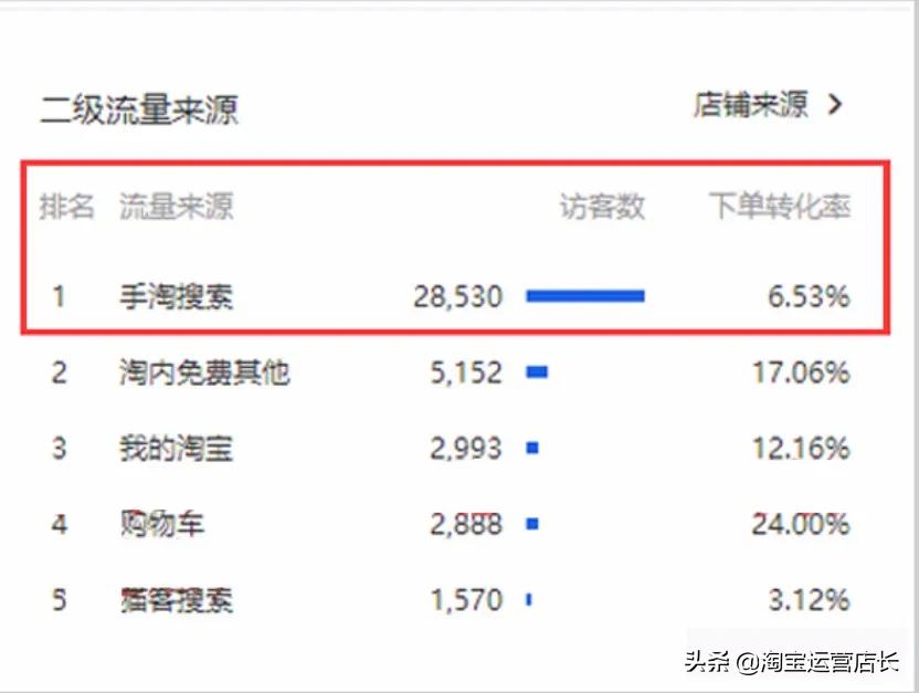 教你怎么6天拿到1w的搜索流量,新手零成本七天玩爆免费流量
