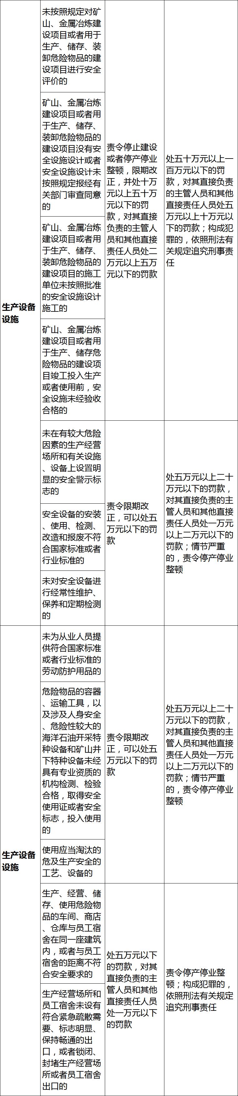 官方明确：9月1日起，企业安全生产管理部门必须独立设置