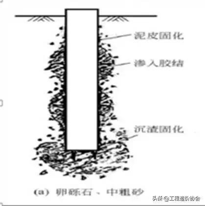 桩基声测管注浆施工方案,桩基什么时候需要后注浆
